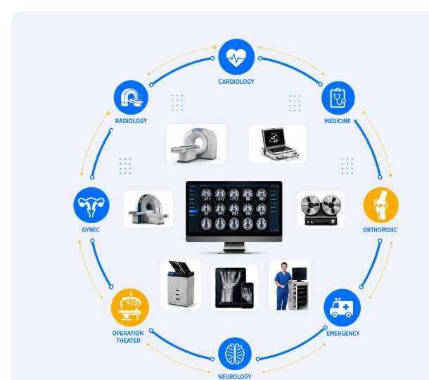 Unified Enterprise PACS - radiology, cardiology, pathology, endoscopy, oncology