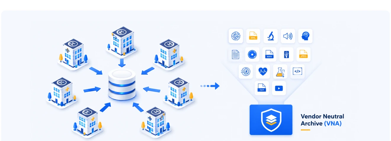 Vendor Neutral Archive (VNA) data flow