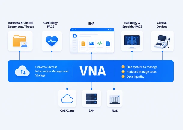 VNA architecture diagram